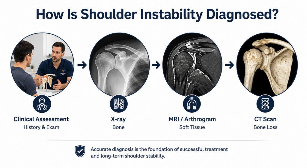 Shoulder instability diagnosis
